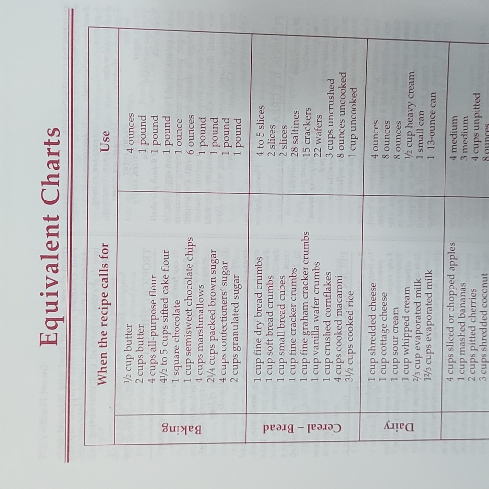 Cookbook - Picture 3 of 8